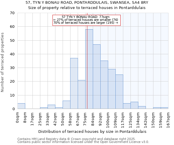 57, TYN Y BONAU ROAD, PONTARDDULAIS, SWANSEA, SA4 8RY: Size of property relative to terraced houses houses in Pontarddulais