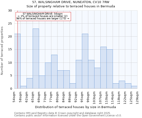 57, WALSINGHAM DRIVE, NUNEATON, CV10 7RW: Size of property relative to terraced houses houses in Bermuda