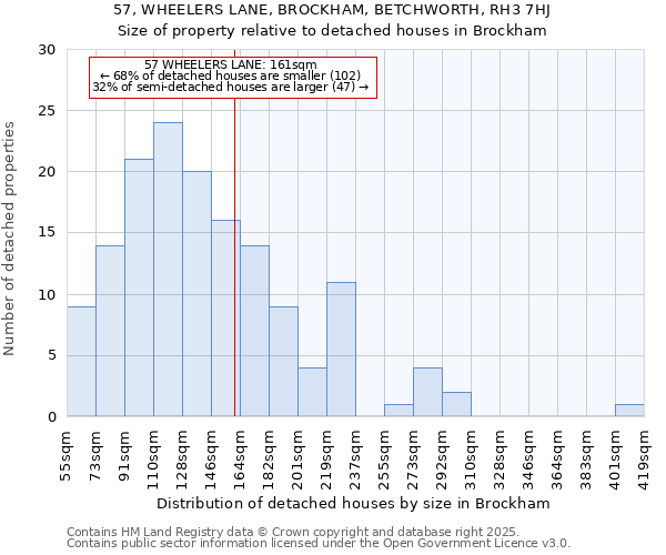 57, WHEELERS LANE, BROCKHAM, BETCHWORTH, RH3 7HJ: Size of property relative to detached houses houses in Brockham