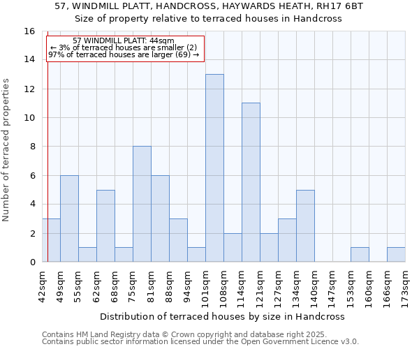 57, WINDMILL PLATT, HANDCROSS, HAYWARDS HEATH, RH17 6BT: Size of property relative to terraced houses houses in Handcross