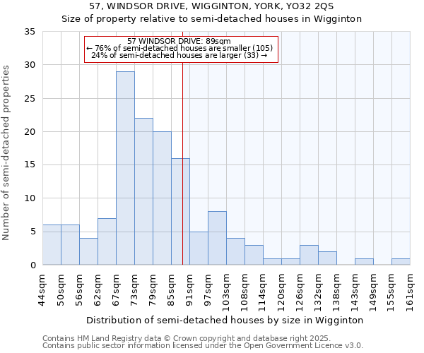 57, WINDSOR DRIVE, WIGGINTON, YORK, YO32 2QS: Size of property relative to semi-detached houses houses in Wigginton