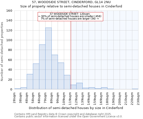 57, WOODSIDE STREET, CINDERFORD, GL14 2NU: Size of property relative to semi-detached houses houses in Cinderford
