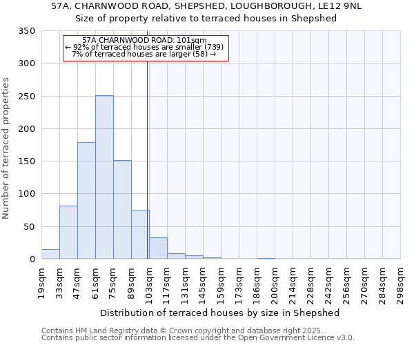 57A, CHARNWOOD ROAD, SHEPSHED, LOUGHBOROUGH, LE12 9NL: Size of property relative to terraced houses houses in Shepshed
