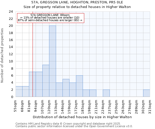 57A, GREGSON LANE, HOGHTON, PRESTON, PR5 0LE: Size of property relative to detached houses in Higher Walton
