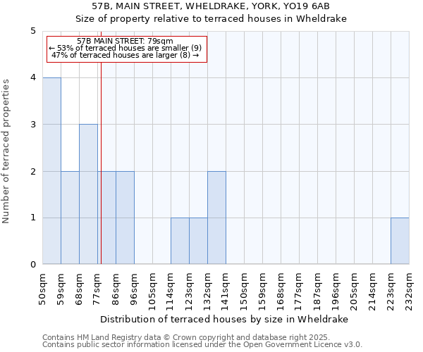 57B, MAIN STREET, WHELDRAKE, YORK, YO19 6AB: Size of property relative to terraced houses houses in Wheldrake