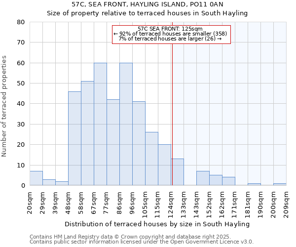 57C, SEA FRONT, HAYLING ISLAND, PO11 0AN: Size of property relative to terraced houses houses in South Hayling