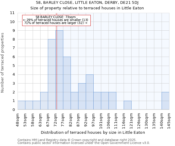 58, BARLEY CLOSE, LITTLE EATON, DERBY, DE21 5DJ: Size of property relative to terraced houses houses in Little Eaton