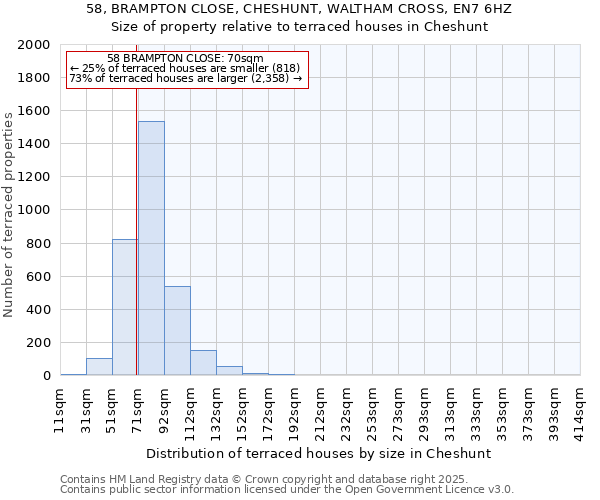 58, BRAMPTON CLOSE, CHESHUNT, WALTHAM CROSS, EN7 6HZ: Size of property relative to terraced houses houses in Cheshunt