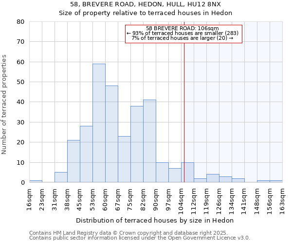 58, BREVERE ROAD, HEDON, HULL, HU12 8NX: Size of property relative to terraced houses houses in Hedon