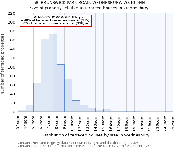 58, BRUNSWICK PARK ROAD, WEDNESBURY, WS10 9HH: Size of property relative to terraced houses houses in Wednesbury