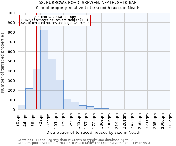 58, BURROWS ROAD, SKEWEN, NEATH, SA10 6AB: Size of property relative to terraced houses houses in Neath