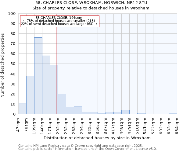 58, CHARLES CLOSE, WROXHAM, NORWICH, NR12 8TU: Size of property relative to detached houses houses in Wroxham