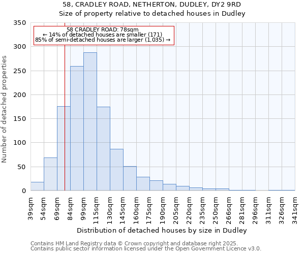 58, CRADLEY ROAD, NETHERTON, DUDLEY, DY2 9RD: Size of property relative to detached houses houses in Dudley