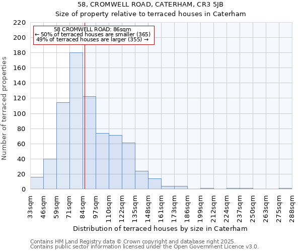 58, CROMWELL ROAD, CATERHAM, CR3 5JB: Size of property relative to terraced houses houses in Caterham