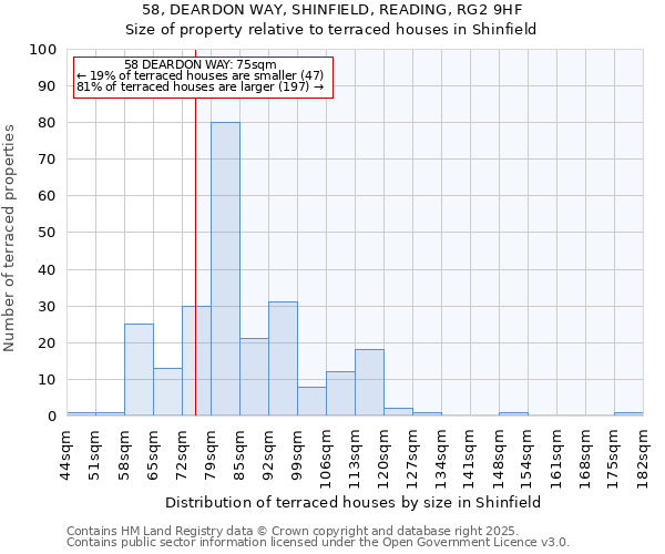 58, DEARDON WAY, SHINFIELD, READING, RG2 9HF: Size of property relative to terraced houses houses in Shinfield