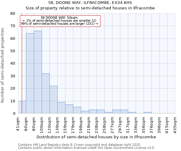 58, DOONE WAY, ILFRACOMBE, EX34 8HS: Size of property relative to semi-detached houses houses in Ilfracombe