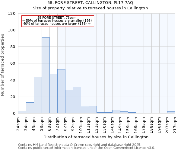 58, FORE STREET, CALLINGTON, PL17 7AQ: Size of property relative to terraced houses houses in Callington