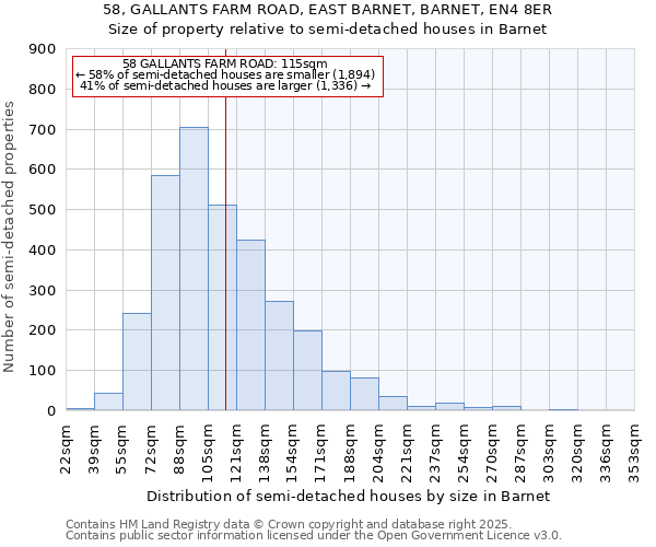 58, GALLANTS FARM ROAD, EAST BARNET, BARNET, EN4 8ER: Size of property relative to semi-detached houses houses in Barnet