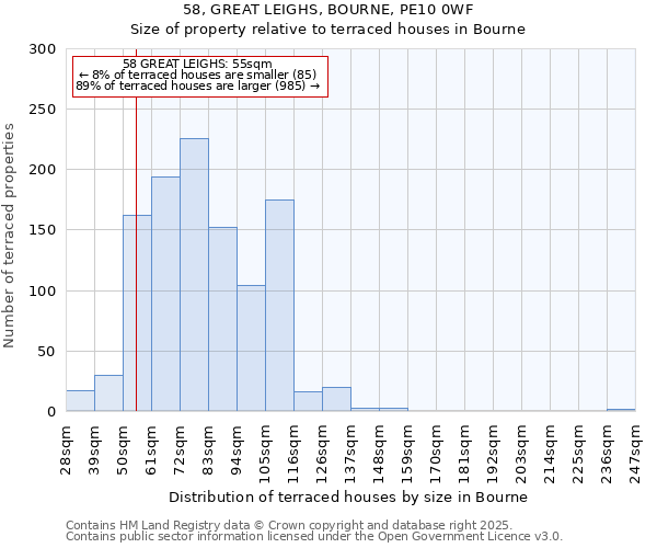 58, GREAT LEIGHS, BOURNE, PE10 0WF: Size of property relative to terraced houses houses in Bourne
