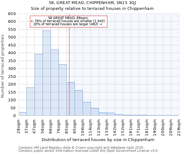 58, GREAT MEAD, CHIPPENHAM, SN15 3QJ: Size of property relative to terraced houses houses in Chippenham