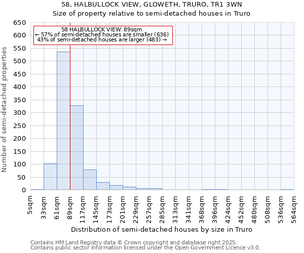 58, HALBULLOCK VIEW, GLOWETH, TRURO, TR1 3WN: Size of property relative to semi-detached houses houses in Truro