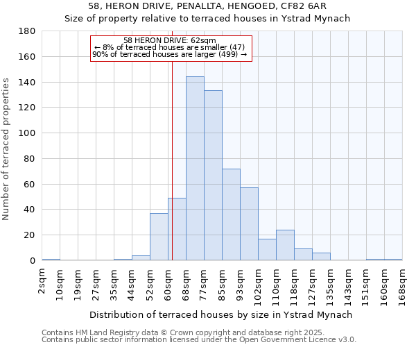 58, HERON DRIVE, PENALLTA, HENGOED, CF82 6AR: Size of property relative to terraced houses houses in Ystrad Mynach