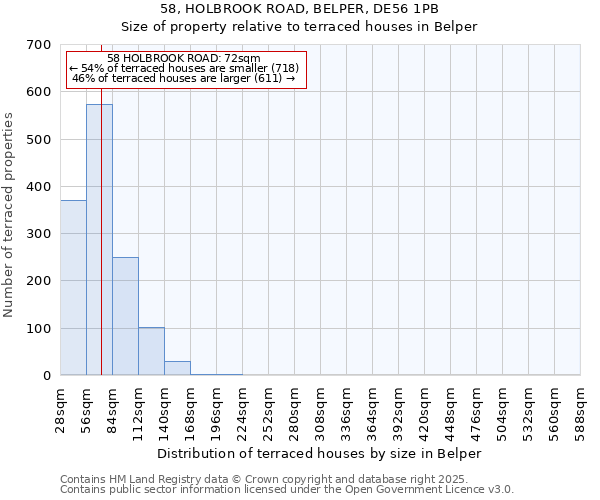 58, HOLBROOK ROAD, BELPER, DE56 1PB: Size of property relative to terraced houses houses in Belper