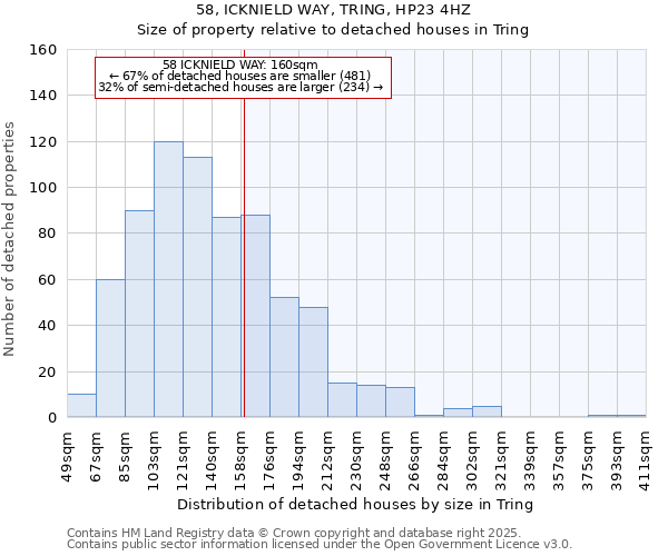 58, ICKNIELD WAY, TRING, HP23 4HZ: Size of property relative to detached houses houses in Tring