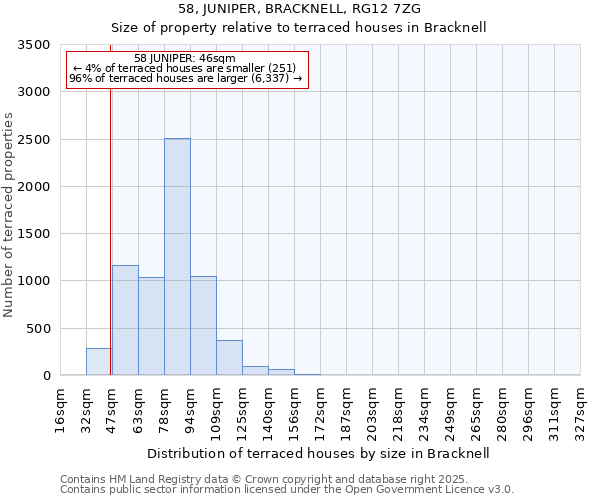 58, JUNIPER, BRACKNELL, RG12 7ZG: Size of property relative to terraced houses houses in Bracknell