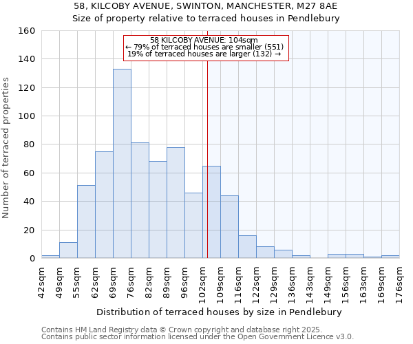58, KILCOBY AVENUE, SWINTON, MANCHESTER, M27 8AE: Size of property relative to terraced houses houses in Pendlebury