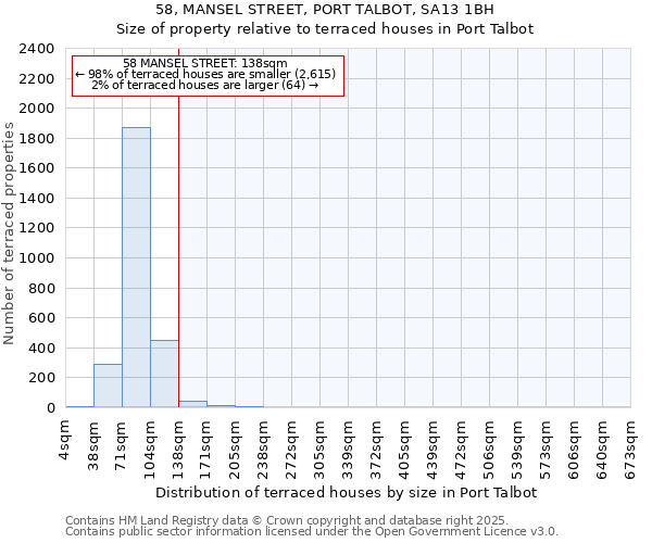 58, MANSEL STREET, PORT TALBOT, SA13 1BH: Size of property relative to terraced houses houses in Port Talbot