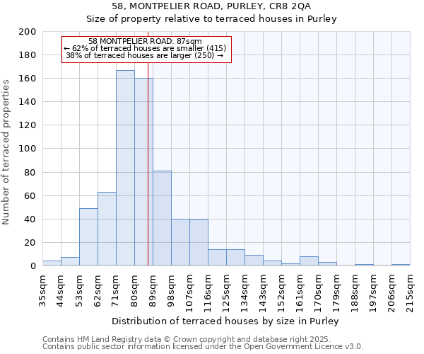 58, MONTPELIER ROAD, PURLEY, CR8 2QA: Size of property relative to terraced houses houses in Purley