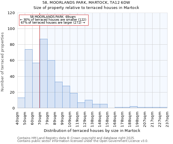58, MOORLANDS PARK, MARTOCK, TA12 6DW: Size of property relative to terraced houses houses in Martock