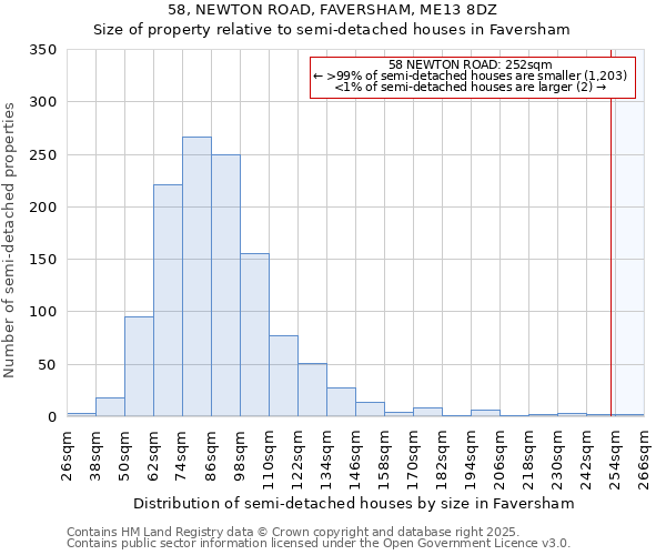 58, NEWTON ROAD, FAVERSHAM, ME13 8DZ: Size of property relative to semi-detached houses houses in Faversham