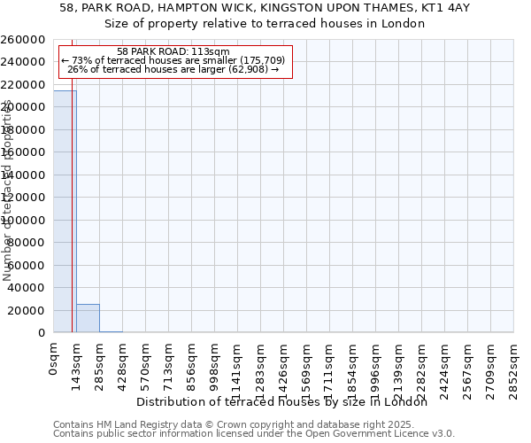 58, PARK ROAD, HAMPTON WICK, KINGSTON UPON THAMES, KT1 4AY: Size of property relative to terraced houses houses in London
