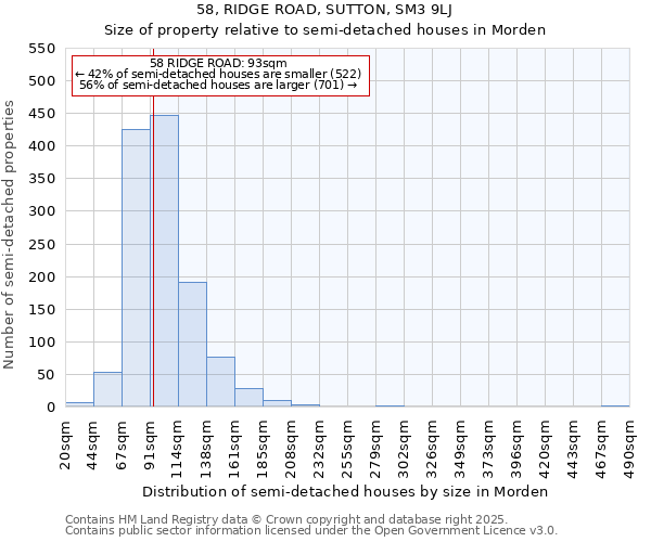 58, RIDGE ROAD, SUTTON, SM3 9LJ: Size of property relative to semi-detached houses houses in Morden