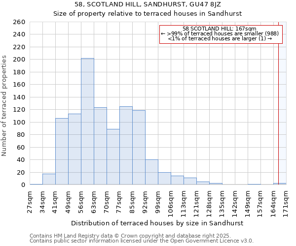58, SCOTLAND HILL, SANDHURST, GU47 8JZ: Size of property relative to terraced houses houses in Sandhurst