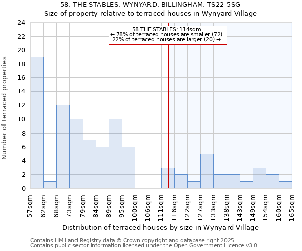 58, THE STABLES, WYNYARD, BILLINGHAM, TS22 5SG: Size of property relative to terraced houses houses in Wynyard Village