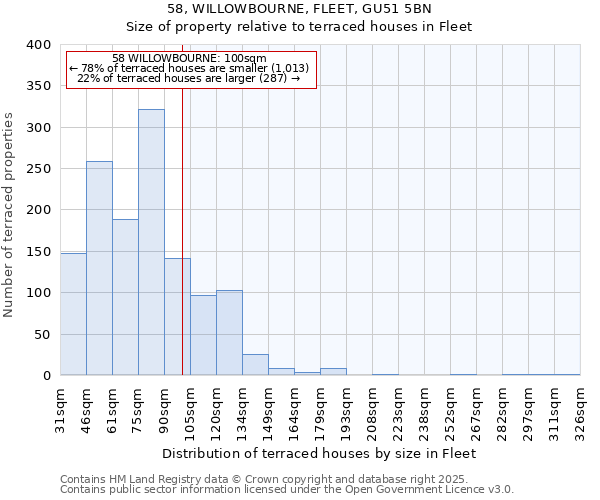 58, WILLOWBOURNE, FLEET, GU51 5BN: Size of property relative to terraced houses houses in Fleet