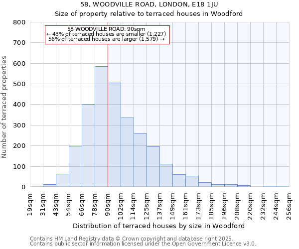 58, WOODVILLE ROAD, LONDON, E18 1JU: Size of property relative to terraced houses houses in Woodford