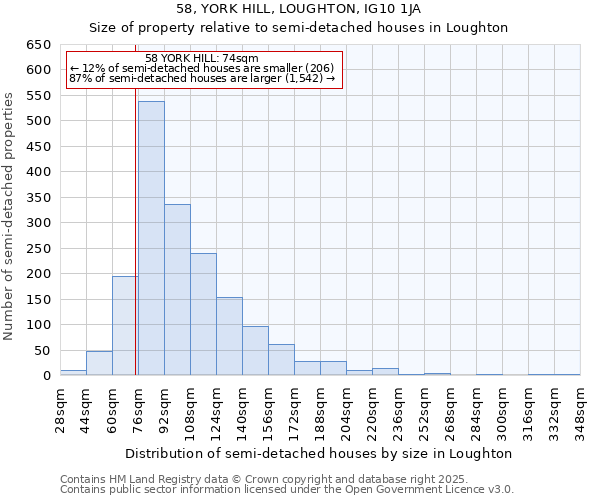 58, YORK HILL, LOUGHTON, IG10 1JA: Size of property relative to semi-detached houses houses in Loughton