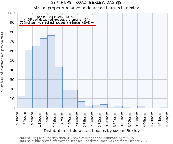 587, HURST ROAD, BEXLEY, DA5 3JS: Size of property relative to detached houses houses in Bexley