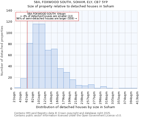 58A, FOXWOOD SOUTH, SOHAM, ELY, CB7 5YP: Size of property relative to detached houses houses in Soham