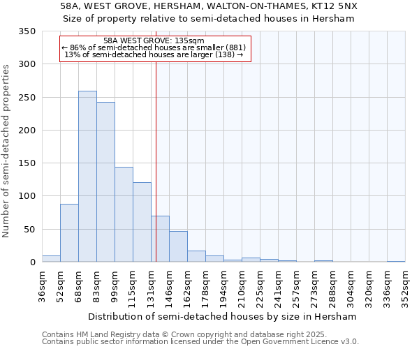 58A, WEST GROVE, HERSHAM, WALTON-ON-THAMES, KT12 5NX: Size of property relative to semi-detached houses houses in Hersham