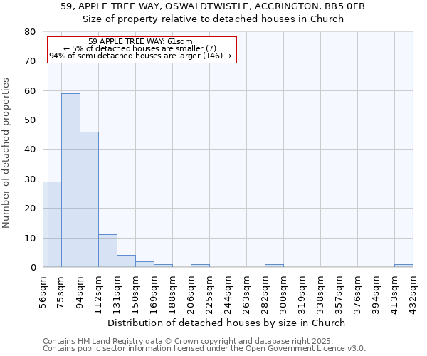 59, APPLE TREE WAY, OSWALDTWISTLE, ACCRINGTON, BB5 0FB: Size of property relative to detached houses houses in Church