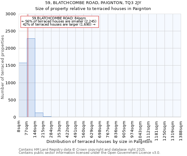 59, BLATCHCOMBE ROAD, PAIGNTON, TQ3 2JY: Size of property relative to terraced houses houses in Paignton