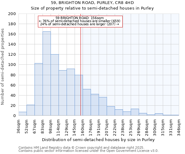 59, BRIGHTON ROAD, PURLEY, CR8 4HD: Size of property relative to semi-detached houses houses in Purley