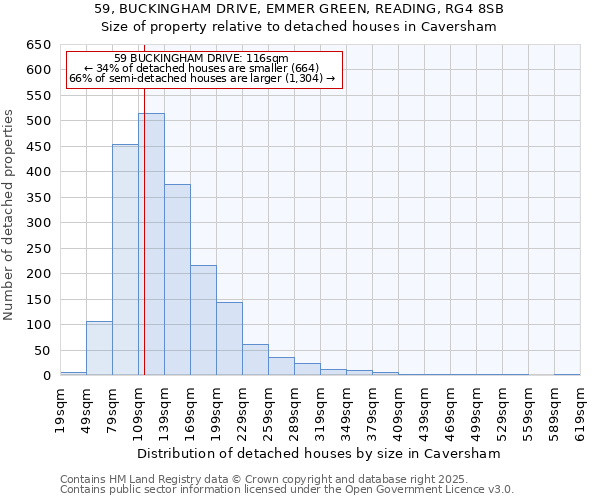 59, BUCKINGHAM DRIVE, EMMER GREEN, READING, RG4 8SB: Size of property relative to detached houses houses in Caversham