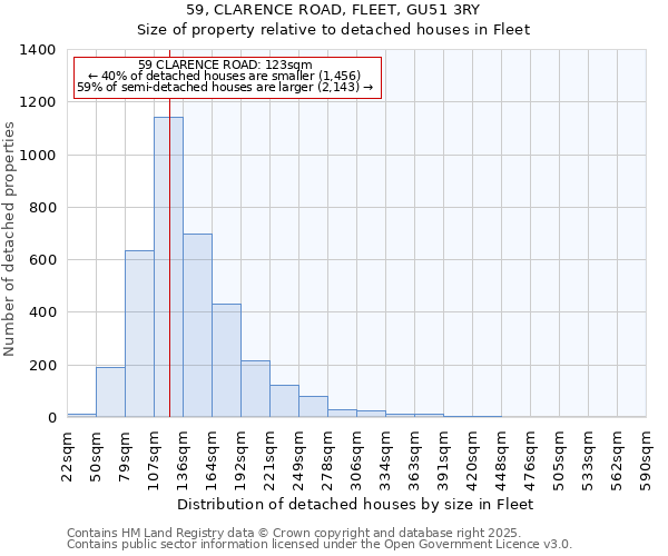 59, CLARENCE ROAD, FLEET, GU51 3RY: Size of property relative to detached houses houses in Fleet