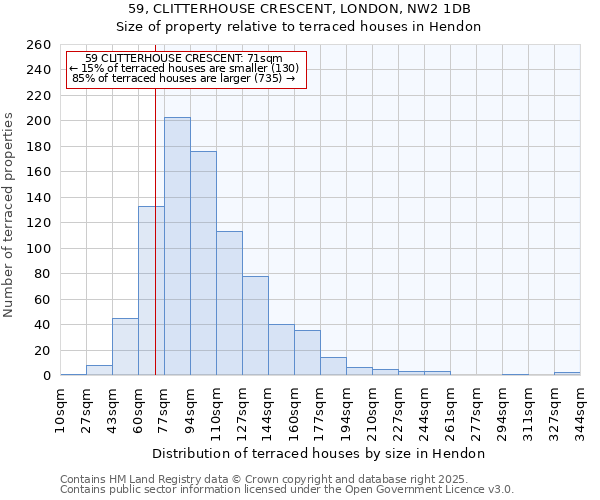 59, CLITTERHOUSE CRESCENT, LONDON, NW2 1DB: Size of property relative to terraced houses houses in Hendon